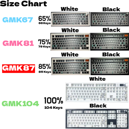 GMK87 Keyboard Kit